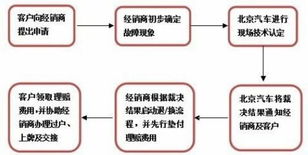 租通北京车牌出租攻略：老司机教你避开99%的雷区