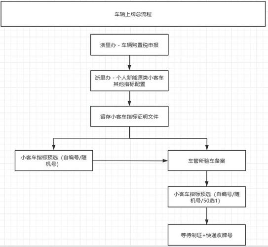 租通京牌代办全流程拆解：老司机教你避开这5大坑