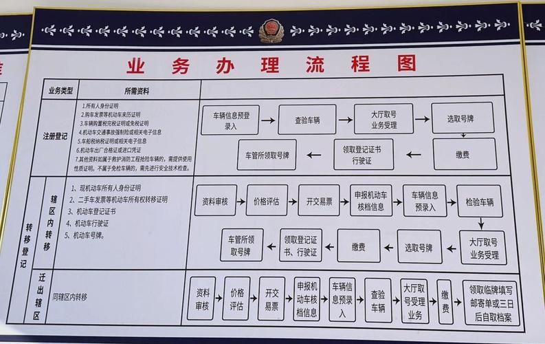 租通北京车牌代办全流程拆解：老司机教你避开这5个致命陷阱