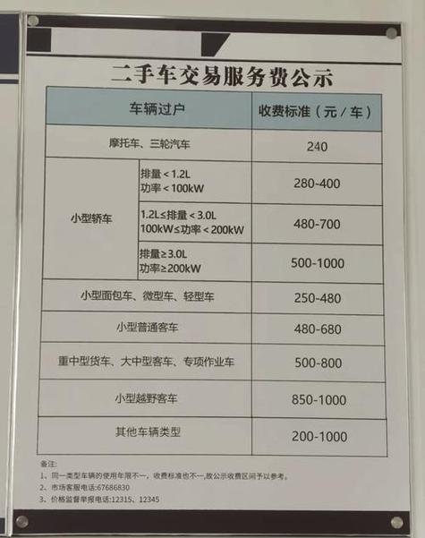 租通京牌过户2025公户最新政策办理流程：老司机手把手教你搞定复杂手续