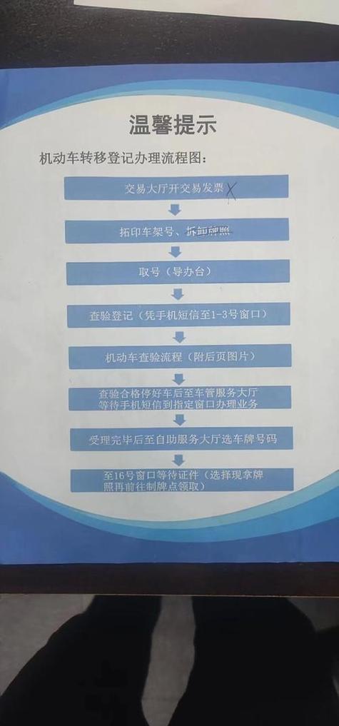 租通北京小汽车公司车牌最新信息：老司机教你避开这5个坑，省心省钱！