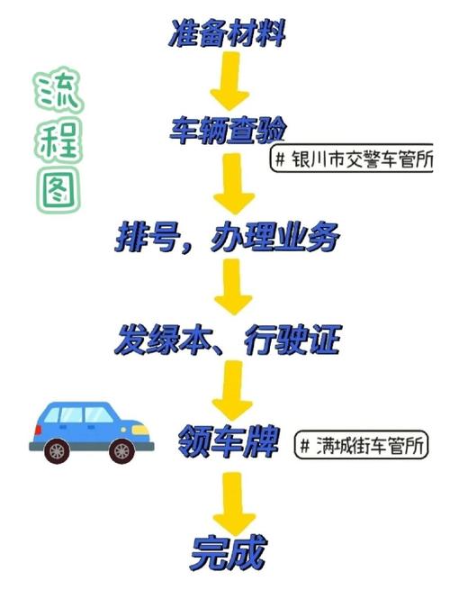租通北京小汽车公司车牌最新信息：小白必看的2026市场动态