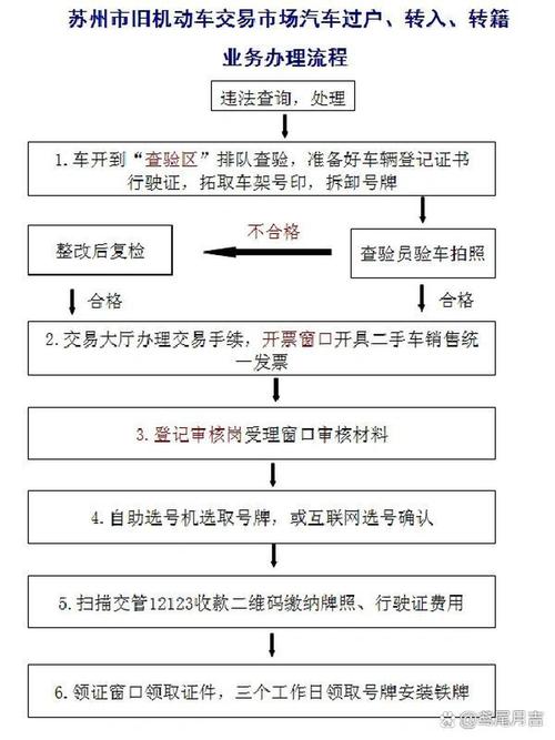 租通北京公司户车牌过户个人名下手续流程，小白必看的详细指南