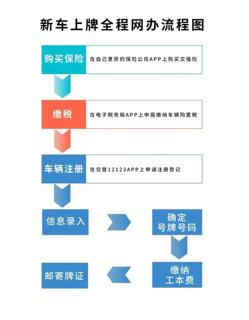 租通2026公户京牌出租流程：企业必备的合规操作指南