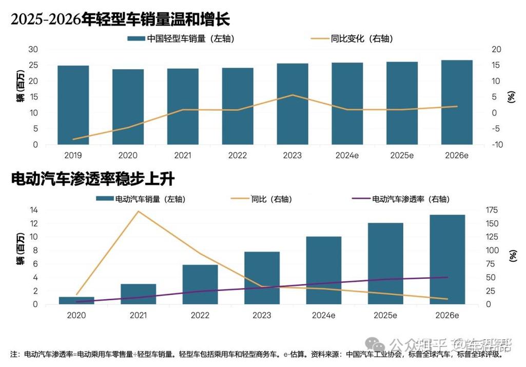 租通北京公户小客车指标市场价格：2026年最新真实行情